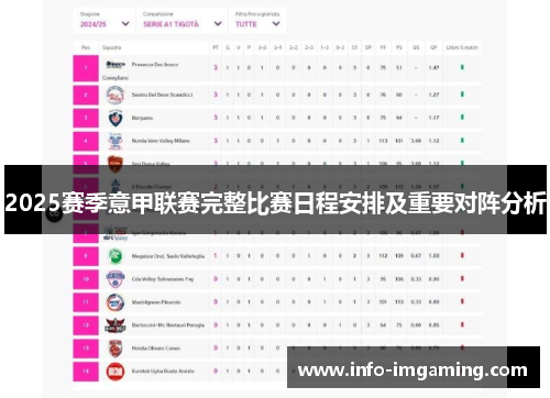 2025赛季意甲联赛完整比赛日程安排及重要对阵分析