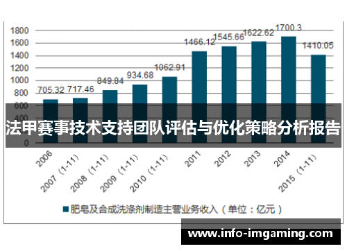 法甲赛事技术支持团队评估与优化策略分析报告