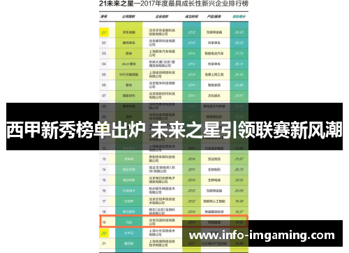 西甲新秀榜单出炉 未来之星引领联赛新风潮