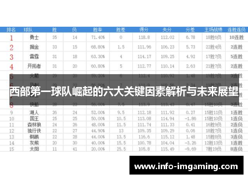 西部第一球队崛起的六大关键因素解析与未来展望