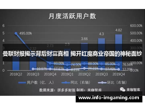 曼联财报揭示背后财富真相 揭开红魔商业帝国的神秘面纱