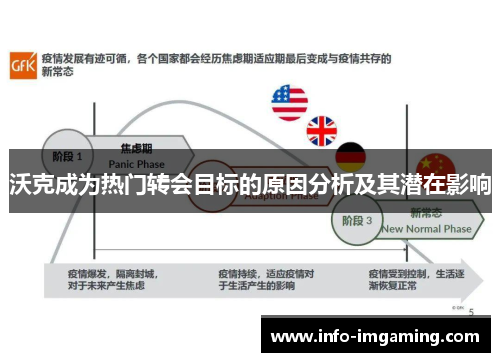 沃克成为热门转会目标的原因分析及其潜在影响