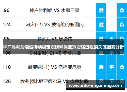 神户胜利船能否持续稳定表现确保亚冠资格进程的关键因素分析