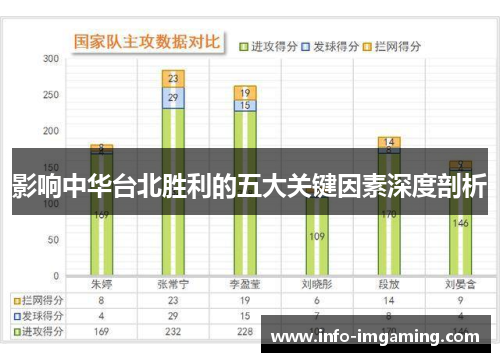 影响中华台北胜利的五大关键因素深度剖析