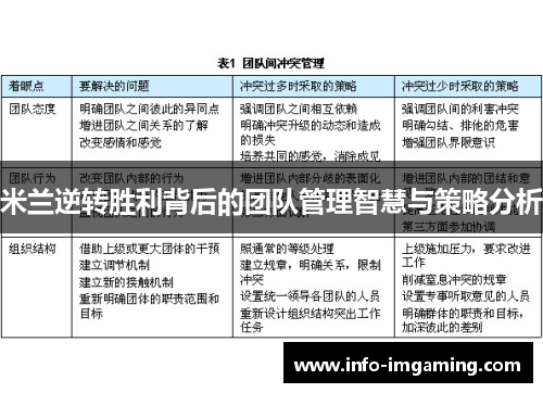 米兰逆转胜利背后的团队管理智慧与策略分析