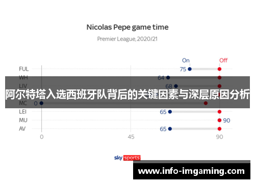 阿尔特塔入选西班牙队背后的关键因素与深层原因分析