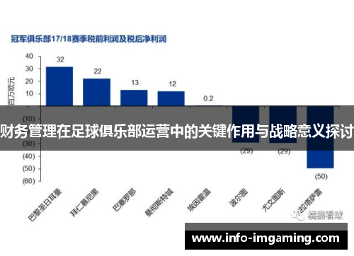 财务管理在足球俱乐部运营中的关键作用与战略意义探讨