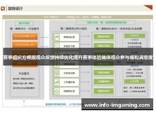 赛事组织方根据观众反馈持续优化提升赛事体验确保观众参与感和满意度