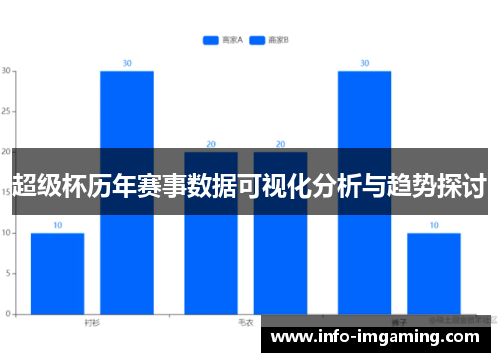 超级杯历年赛事数据可视化分析与趋势探讨