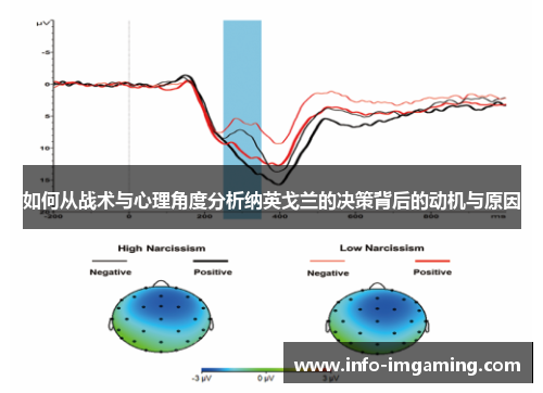 如何从战术与心理角度分析纳英戈兰的决策背后的动机与原因